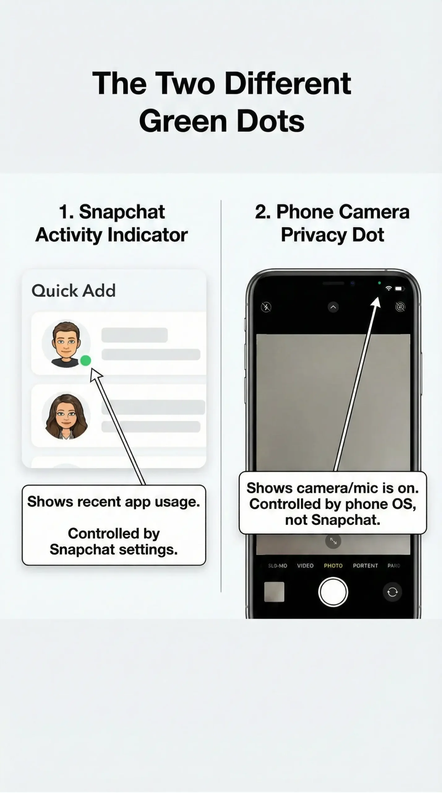 Two Different Green Dots People Confuse