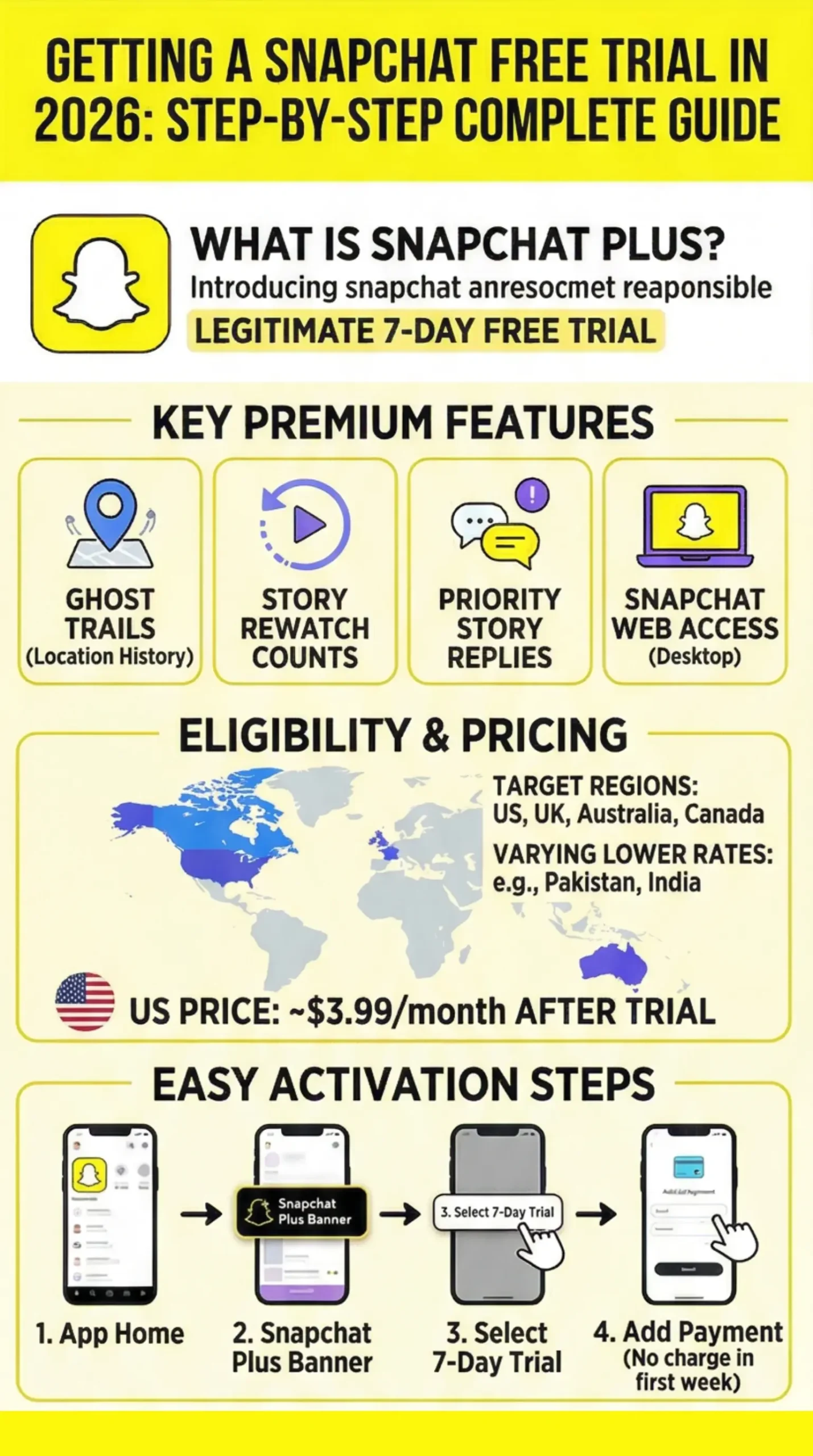 Snapchat Free Trial