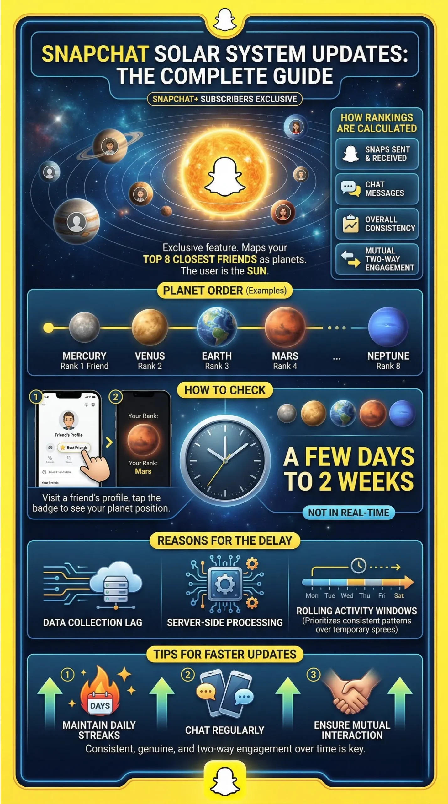 Snapchat Solar System