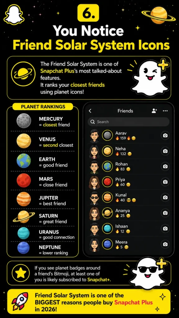 You Notice Friend Solar System Icons